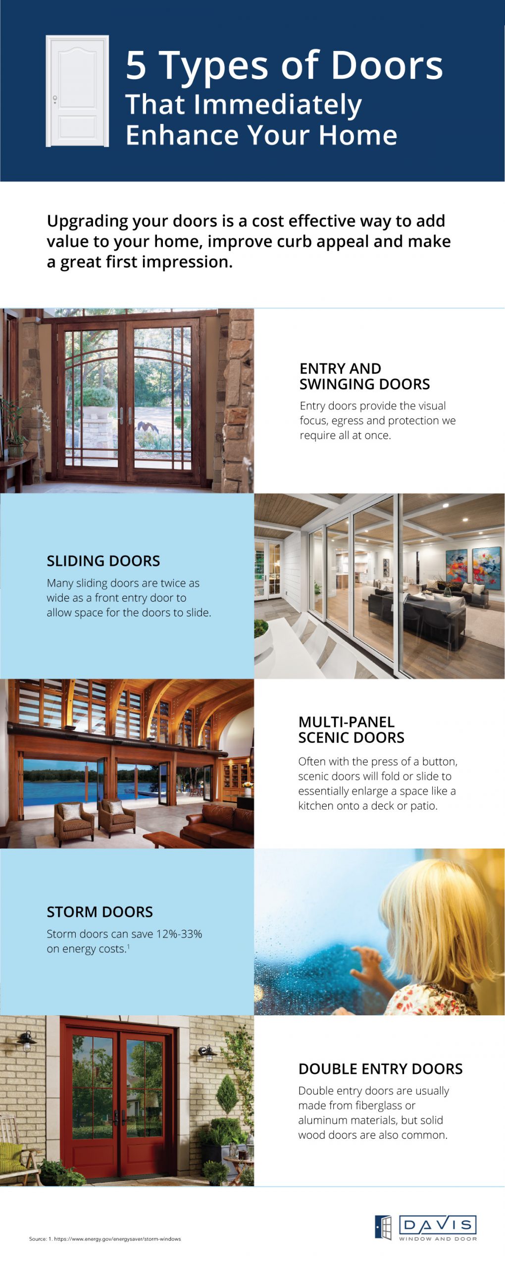 Top 5 Reasons You Should Invest in Composite Doors for Your House