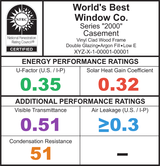 A Guide to Door and Window Energy Performance