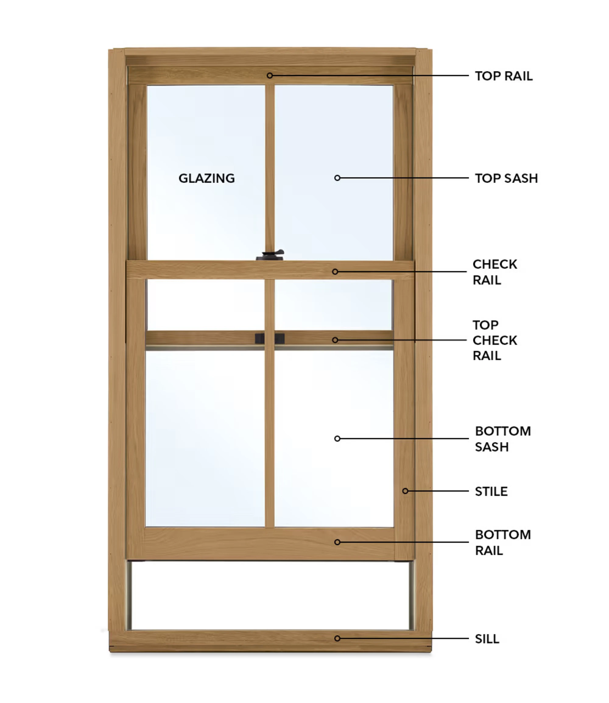 Parts of a window diagram 1