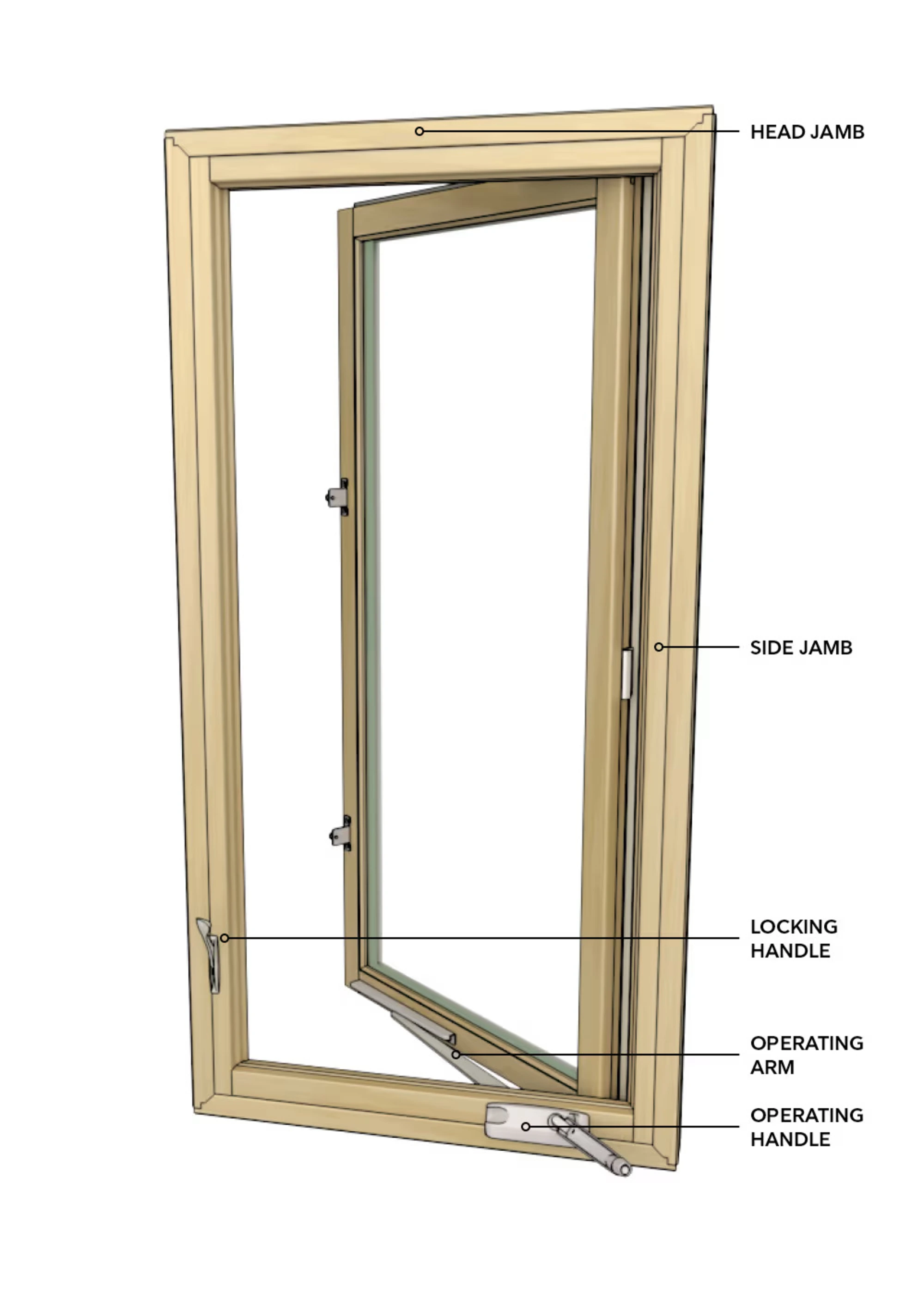 Parts of a window diagram 2