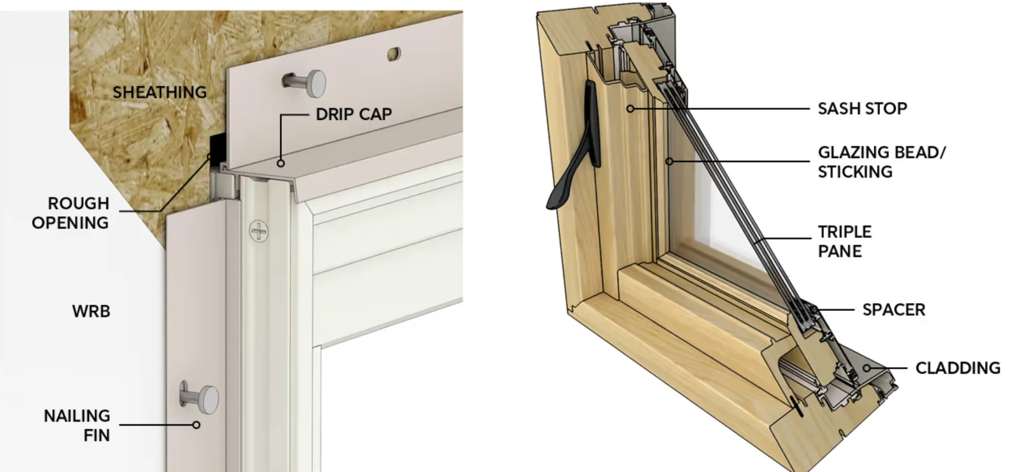 Parts of a window diagram 3