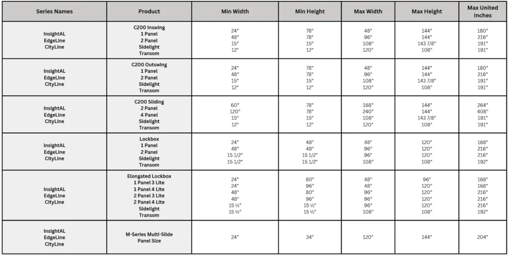 Quartz product comparison chart with min_max sizes for multiple door series and configurations