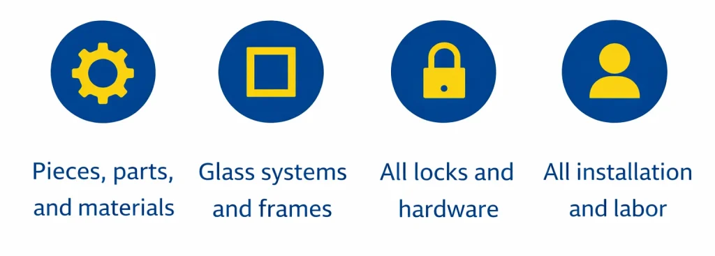 graphic of fiberglass front doors installation coverage including parts, glass, hardware, and labor